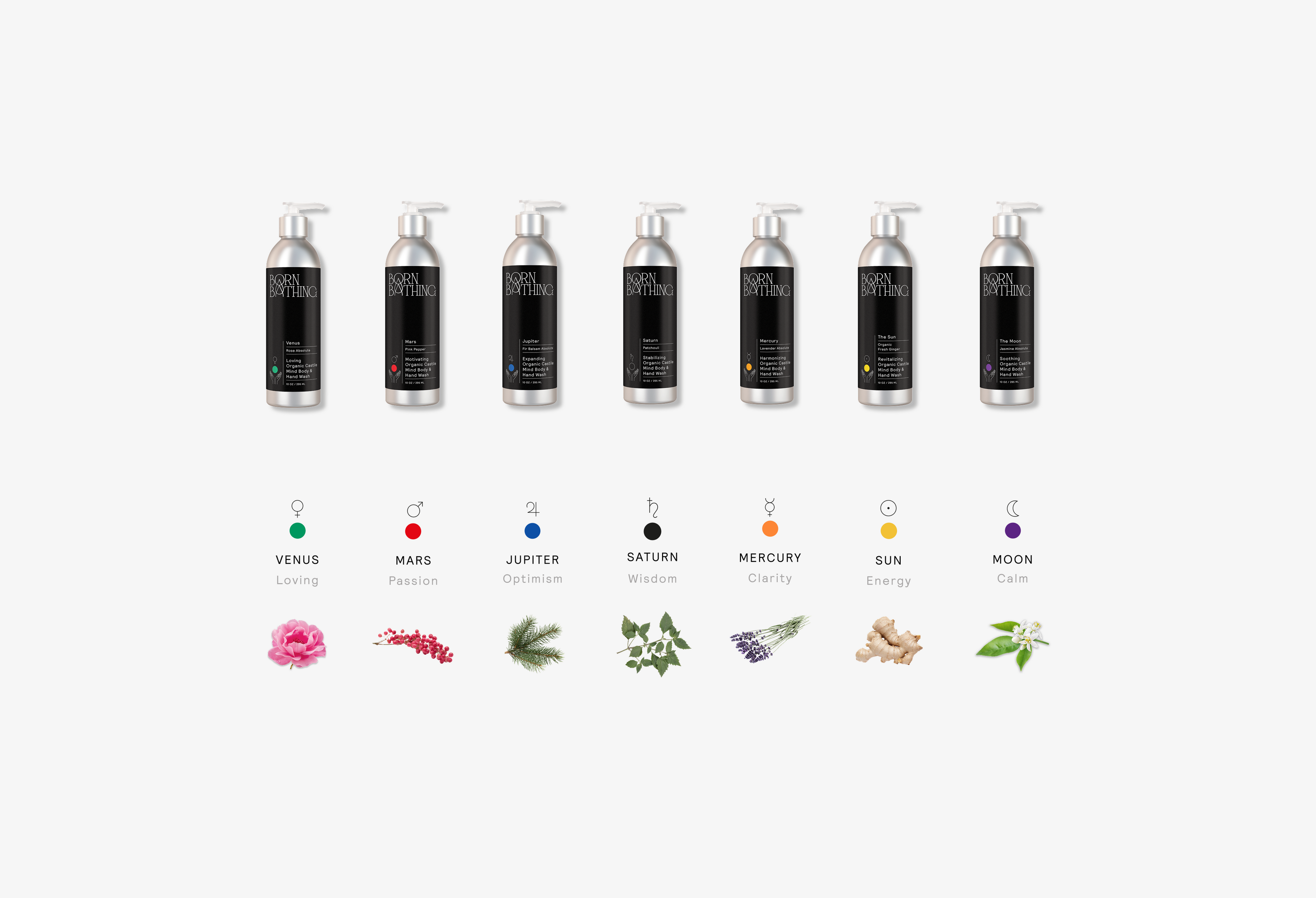 Astral Aromatics Collection