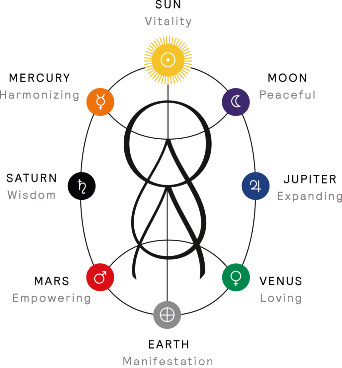 Born Bathing signet with planetary sigils