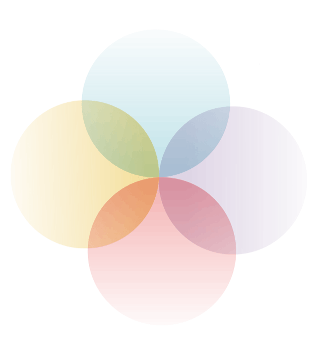 Feeling state circles